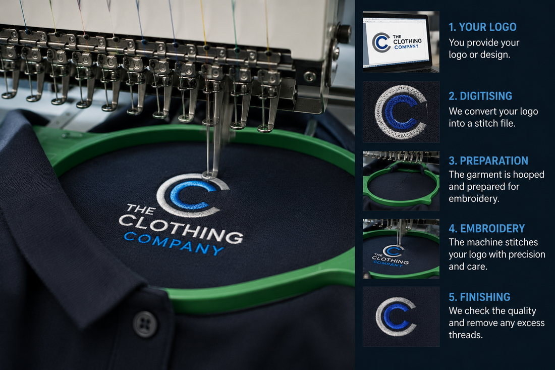 The Embroidery Process Explained