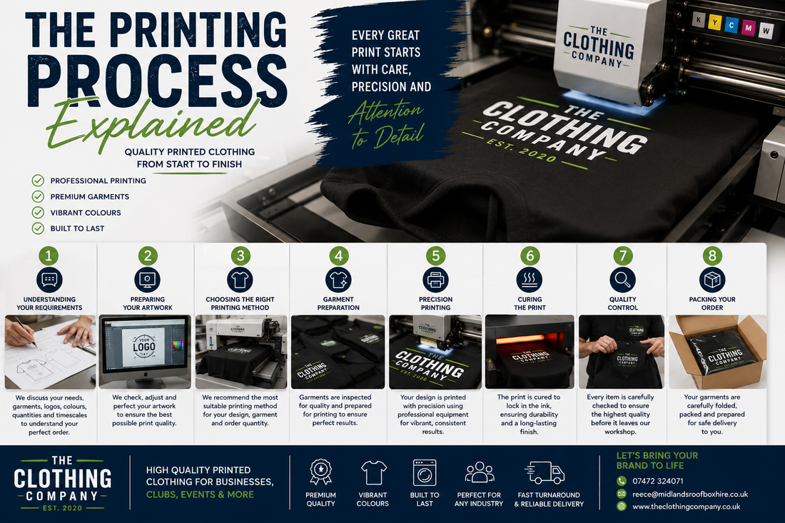 The Printing Process Explained
