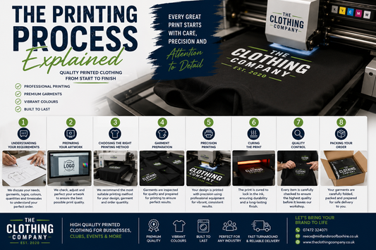 The Printing Process Explained